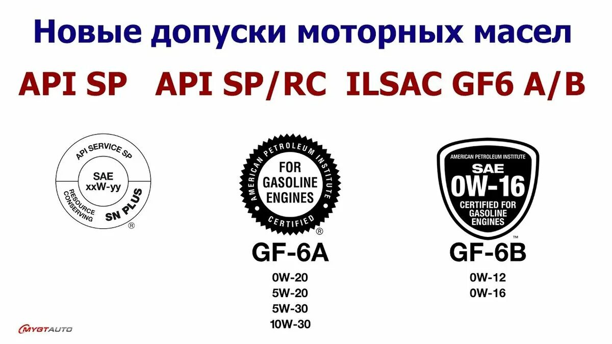 Стандарт API моторных масел SP. Допуски масла API SP. API классификация масел SP. API SP ILSAC gf-6. Значение api