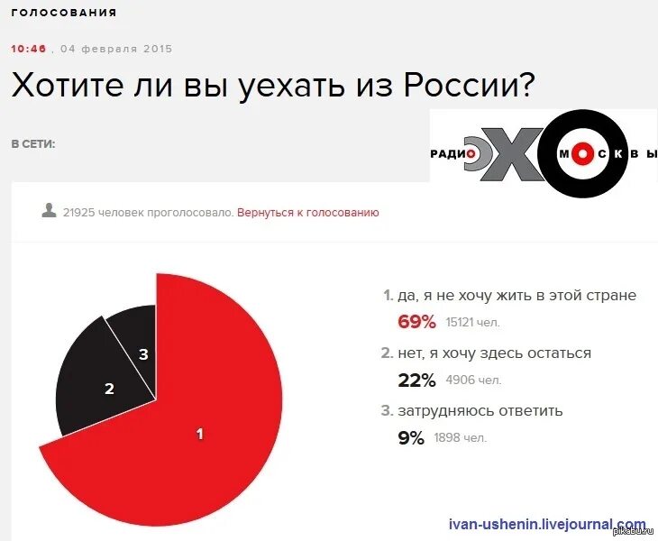 Вернись и проголосуй. Свалить из России. Хочу уехать из России. Уехавшие из России. Хотите ли вы уехать из России.