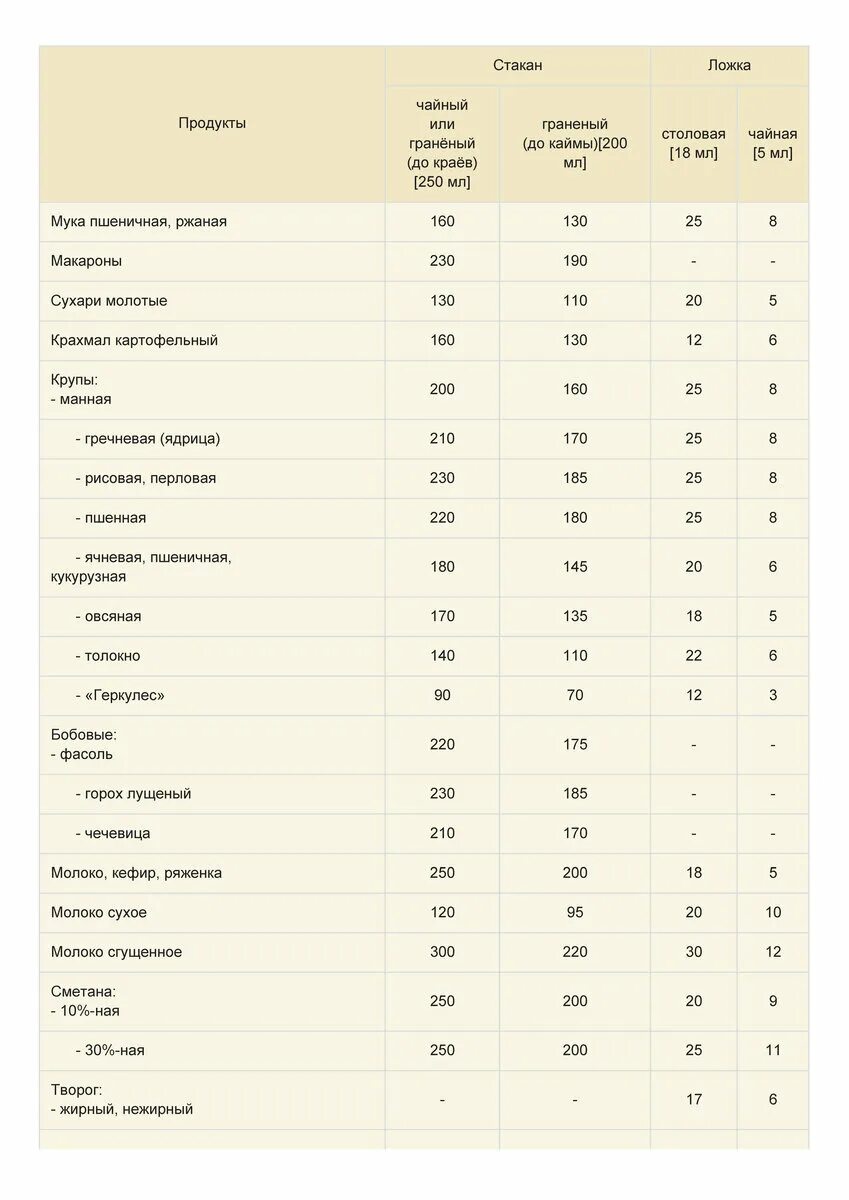 300 гр муки в стакане