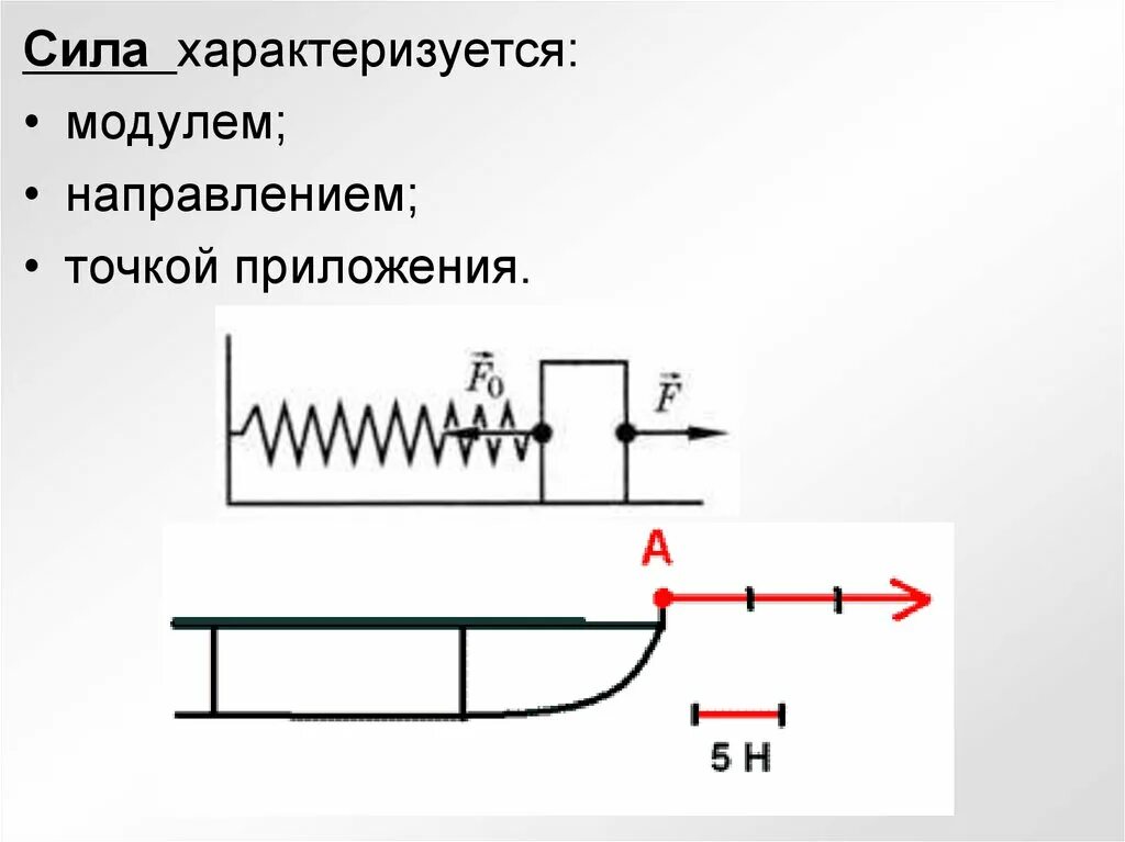 Действие силы характеризуется. Сила характеризуется. Сила характеризуется направлением. Сила характеризуется: модулем, точкой приложения и. Сила характеризуется ............., точкой приложения и направлением.