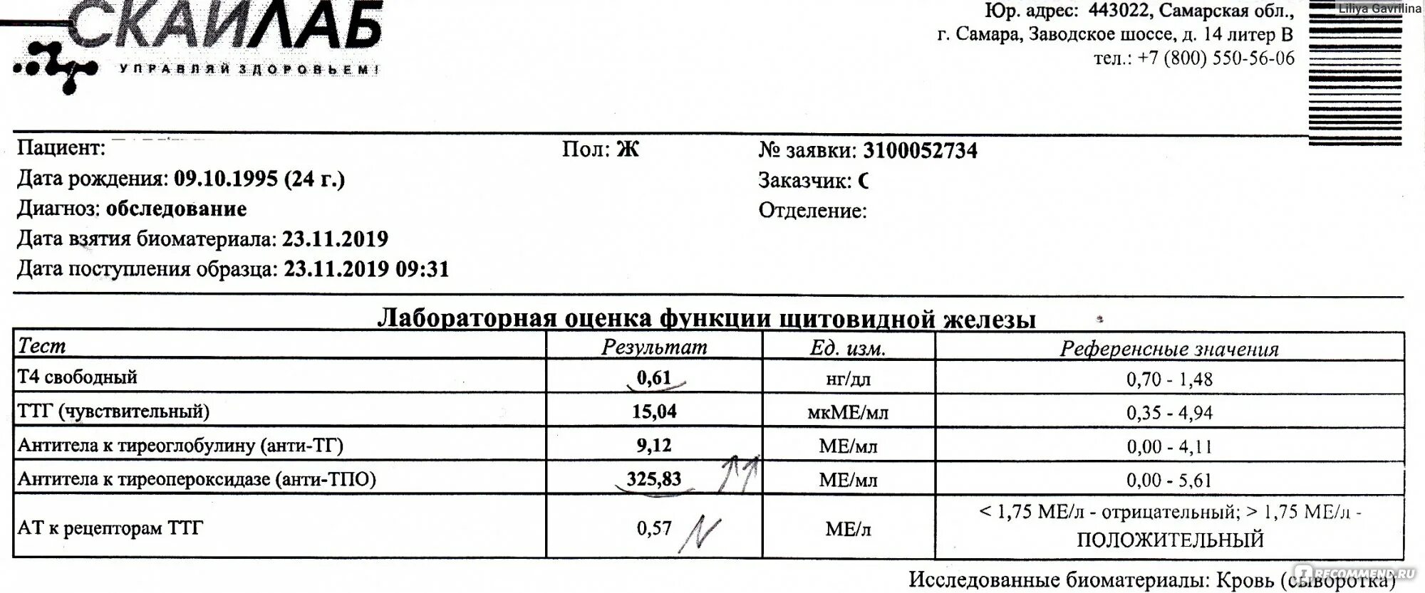 Норма т4 Свободный в МКМЕ/мл. Т4 св норма. ТТГ норма у женщин.