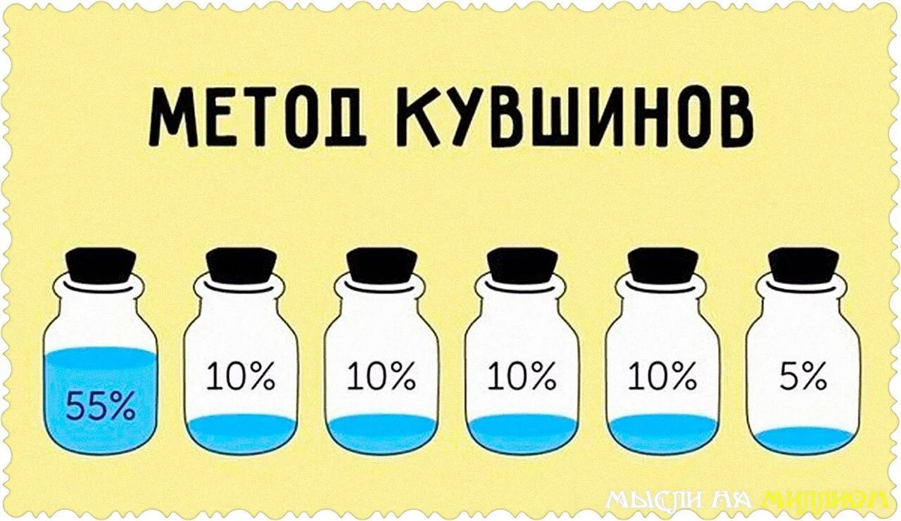 Пять накоплений
