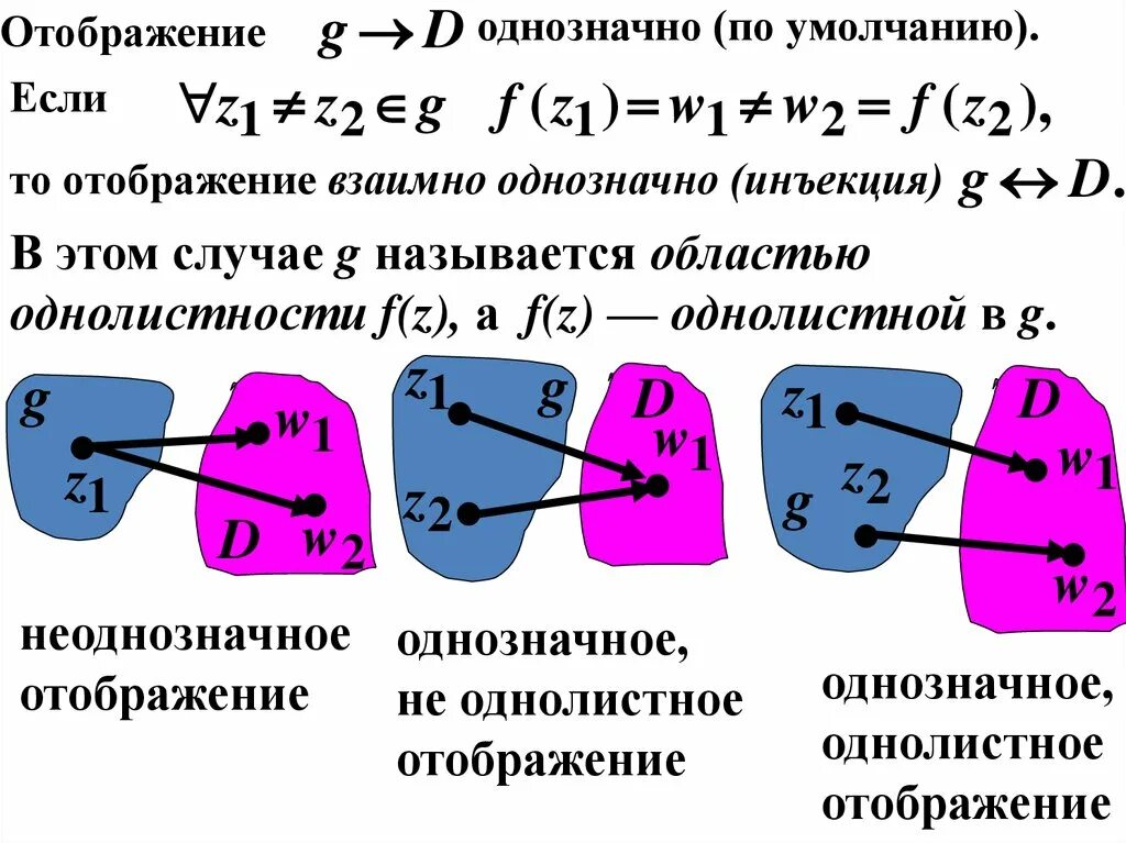 Однозначное отображение. Взаимно однозначное отображение. Функция это однозначное отображение. График функции комплексного переменного.