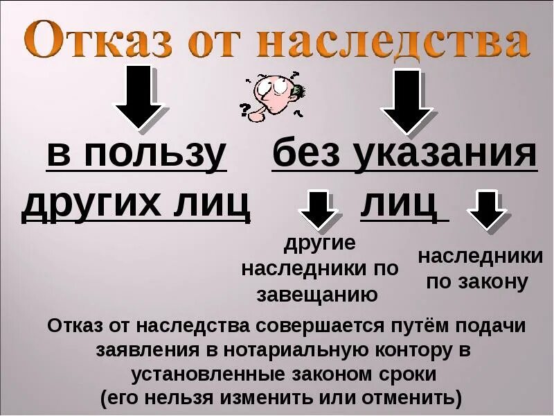 Отказ от наследства. Принятие и отказ от наследства. Отказ в получении наследства. Отказная от вступления в наследство. В пользу другой стороны и