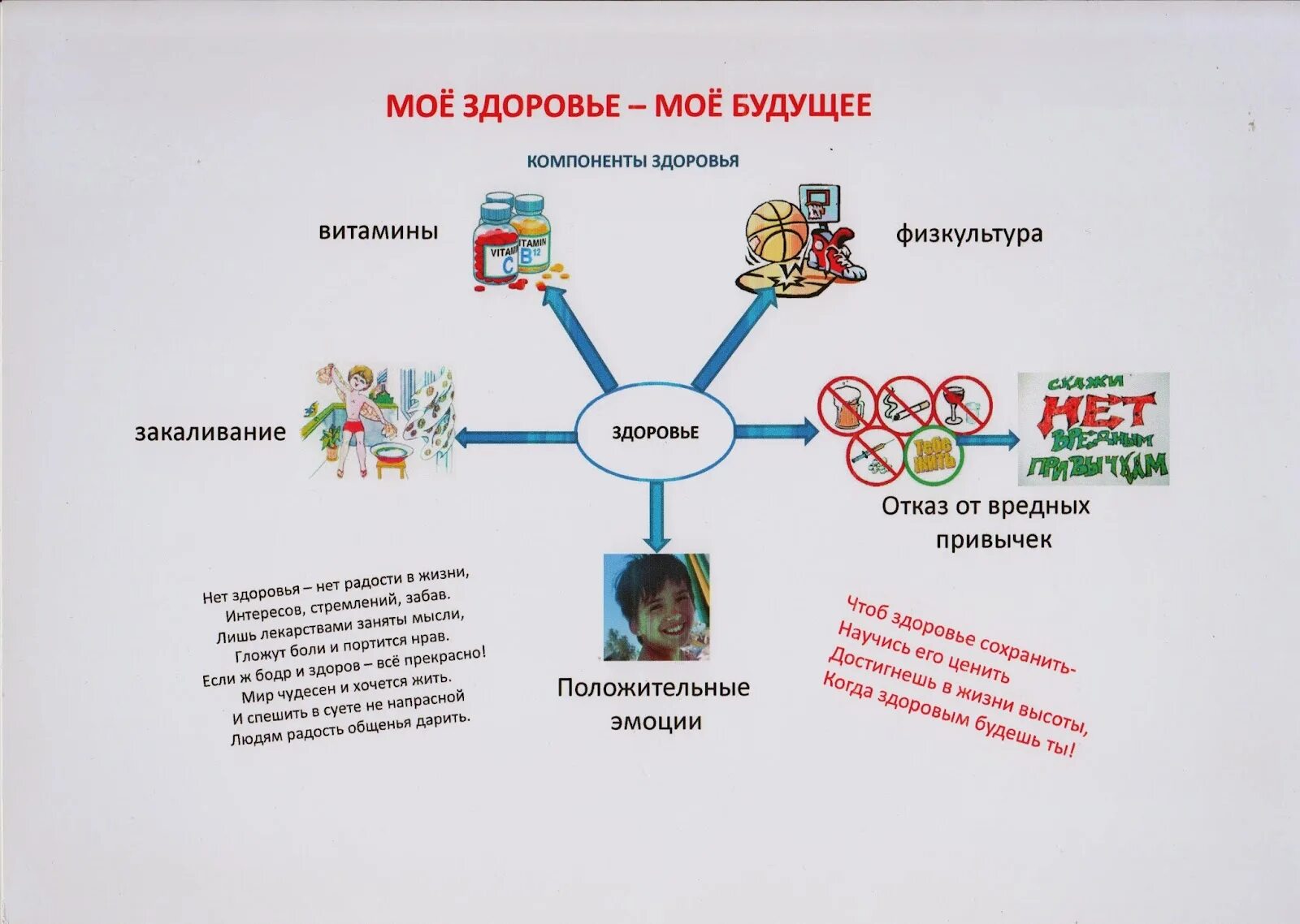 Галерея рисунок 3 класс. Здоровый образ жизни иллюстрации. Эмблема на день здоровья. Здоровье моё богатство. Рисунок на тему здоровье твое богатство.