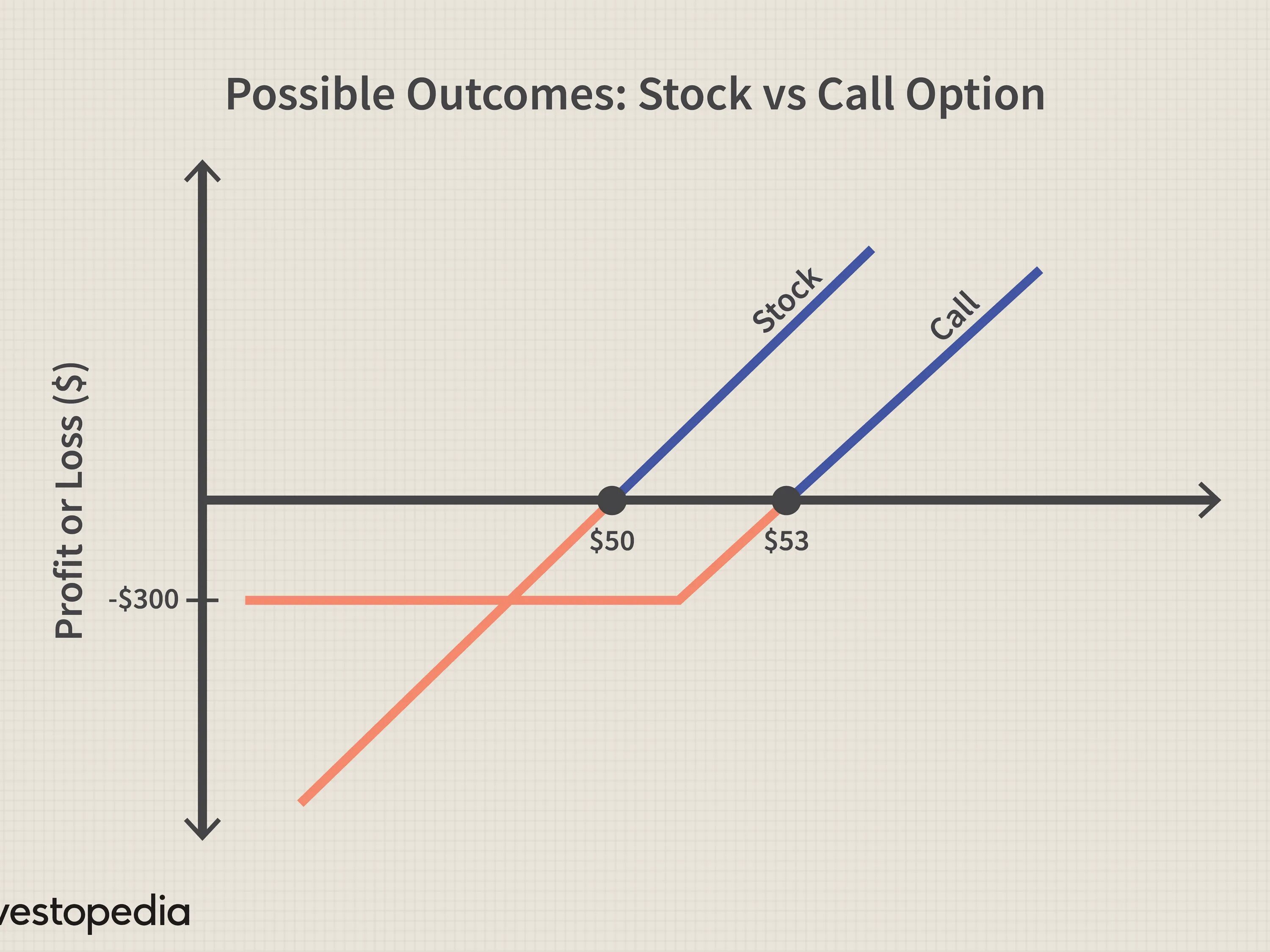 Sell call. Call option. Call put опционы. Stock option. Call and put options.