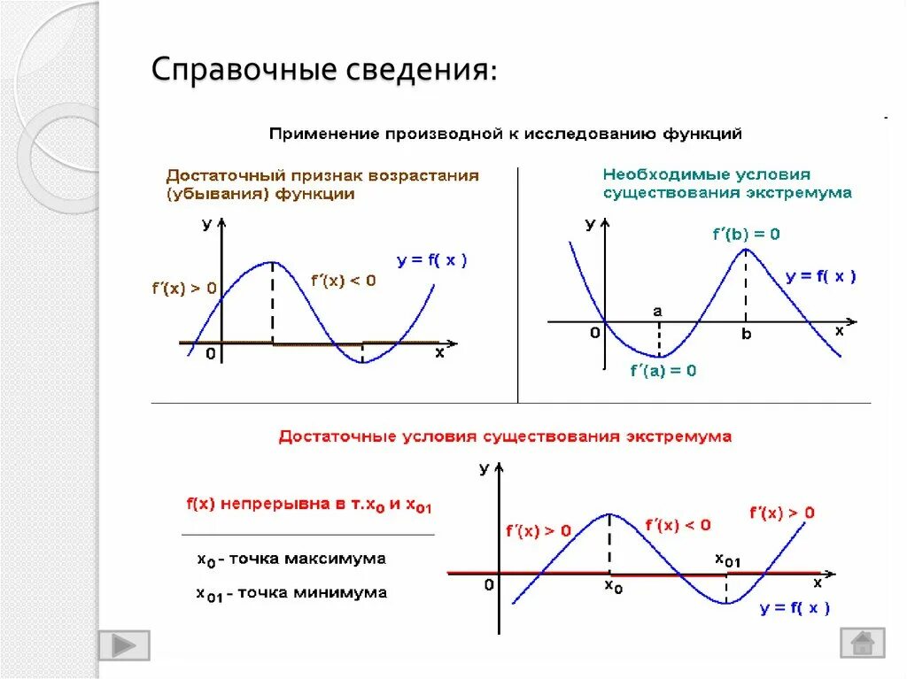 Акция является производной. Производная функции вся теория. График функции и ее производная. Производные функции теория. Взаимосвязь графиков функции и производной.