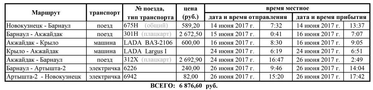 Электричка барнаул среднесибирская. Расписание электричек Новокузнецк Артышта 2. Артышта 2 Барнаул электричка расписание. Электричка Барнаул Новокузнецк расписание. Расписание поездов Барнаул.