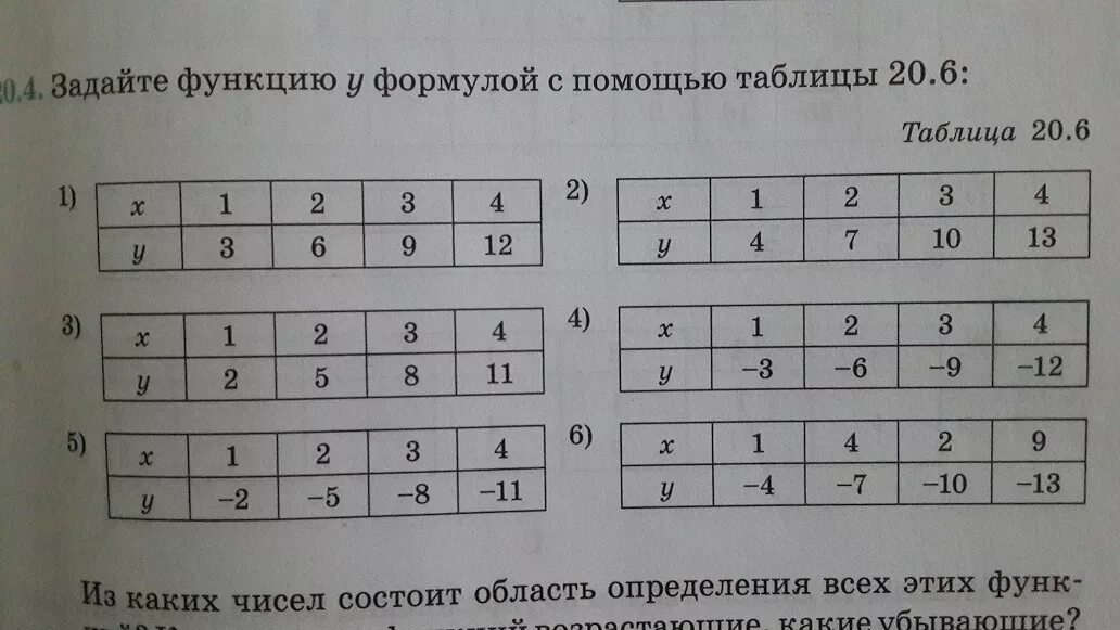 Функция задается с помощью таблицы. Задайте функцию. Функции заданные таблично. Функции заданные таблицей.