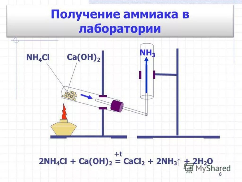 Прибор для получения аммиака в лаборатории. Прибор для получения аммиака рисунок. Получение аммиака в лаборатории. Лабораторный способ получения аммиака.