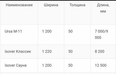 Ширина рулона