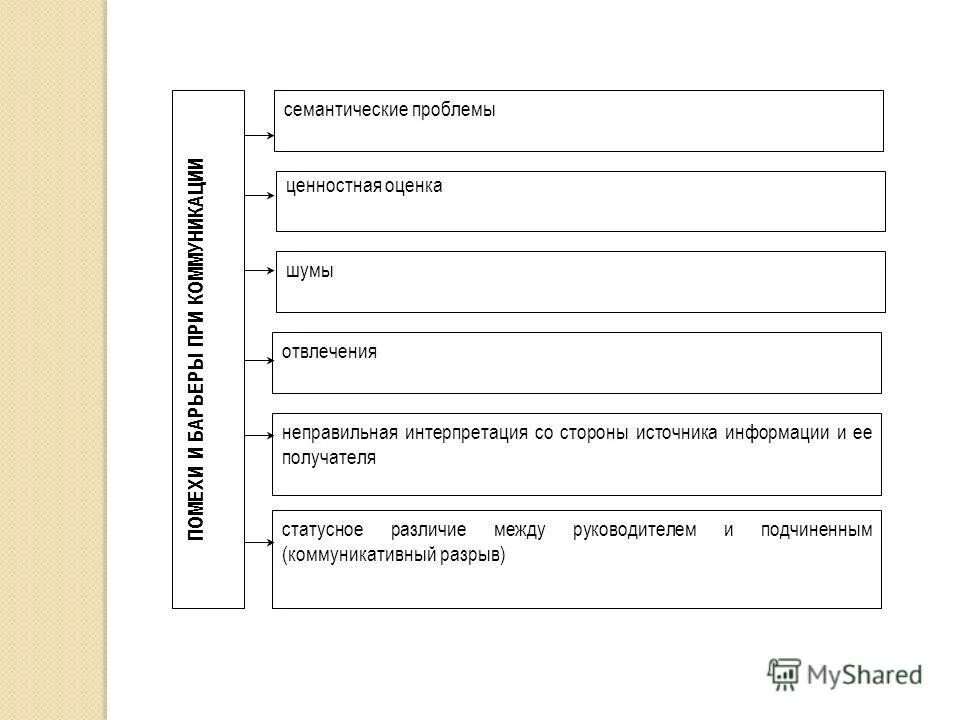 семантические проблемы. лингвистические основы информатики. семантическая модель перевода. семантические проблемы. коммуникационные барьеры помехи таблица.