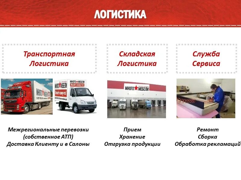 Логист тула. Транспортная логистика презентация. логистика атп. слоган для транспортной компании. логист в транспортной компании.