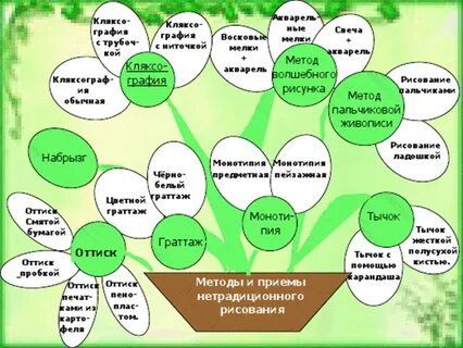 Приемы занятий в детском саду
