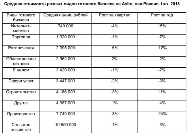 Исследование авито. Тарифы авито для бизнеса. Аналитика для бизнеса в авито. Таблица категорий товаров в авито. Сколько стоит тегу