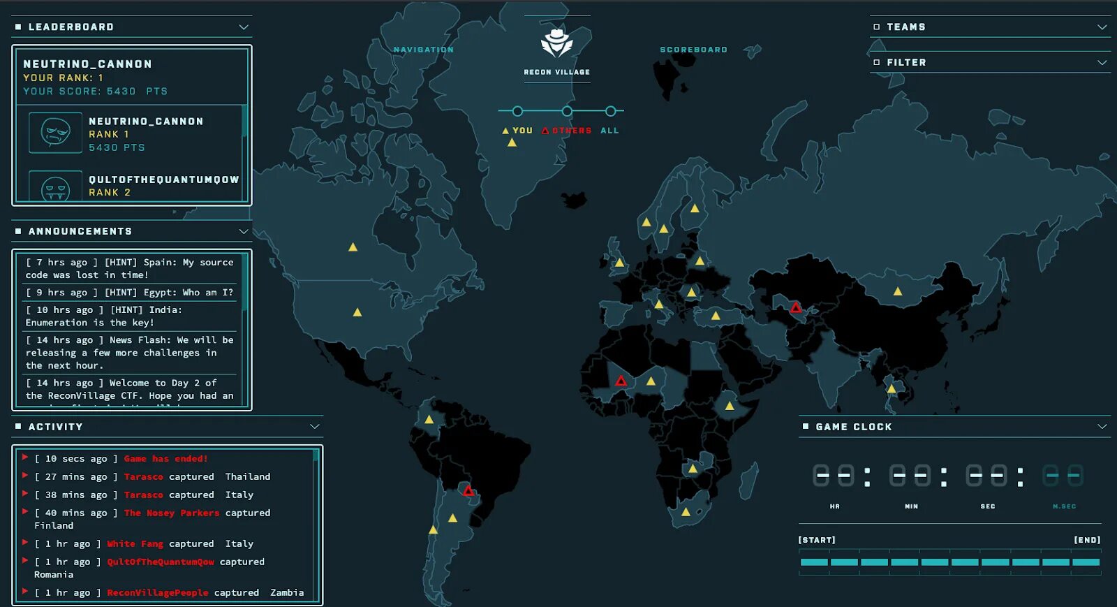 Ctf holding. Defcon уровни. defcon шкала готовности вооружённых сил сша. ctf направления. ctf хакер.