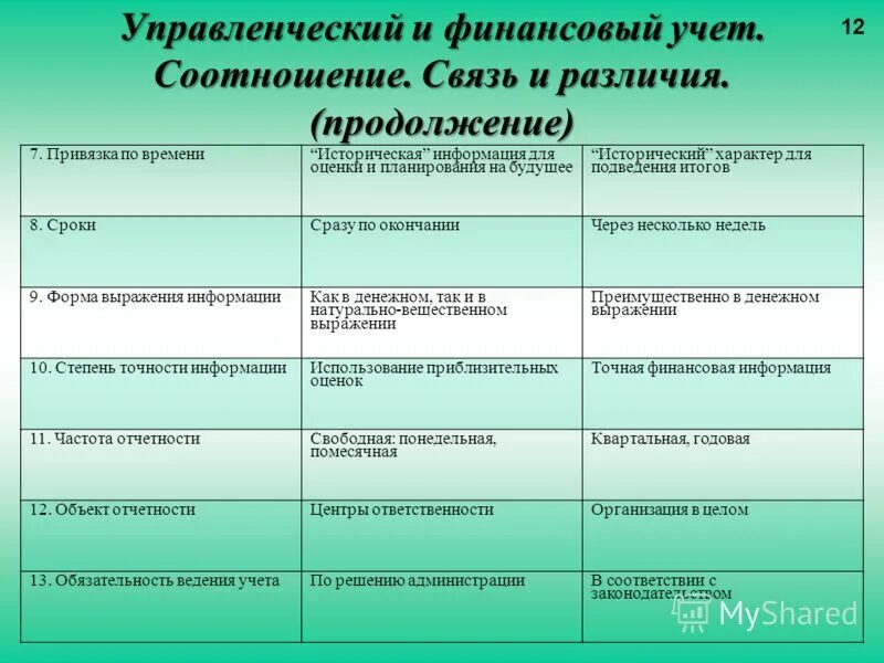 Финансовый и управленческий учет. Различия финансового и управленческого учета. Бухгалтерский управленческий учет. Финансовый учет. Характеристика финансового учета.