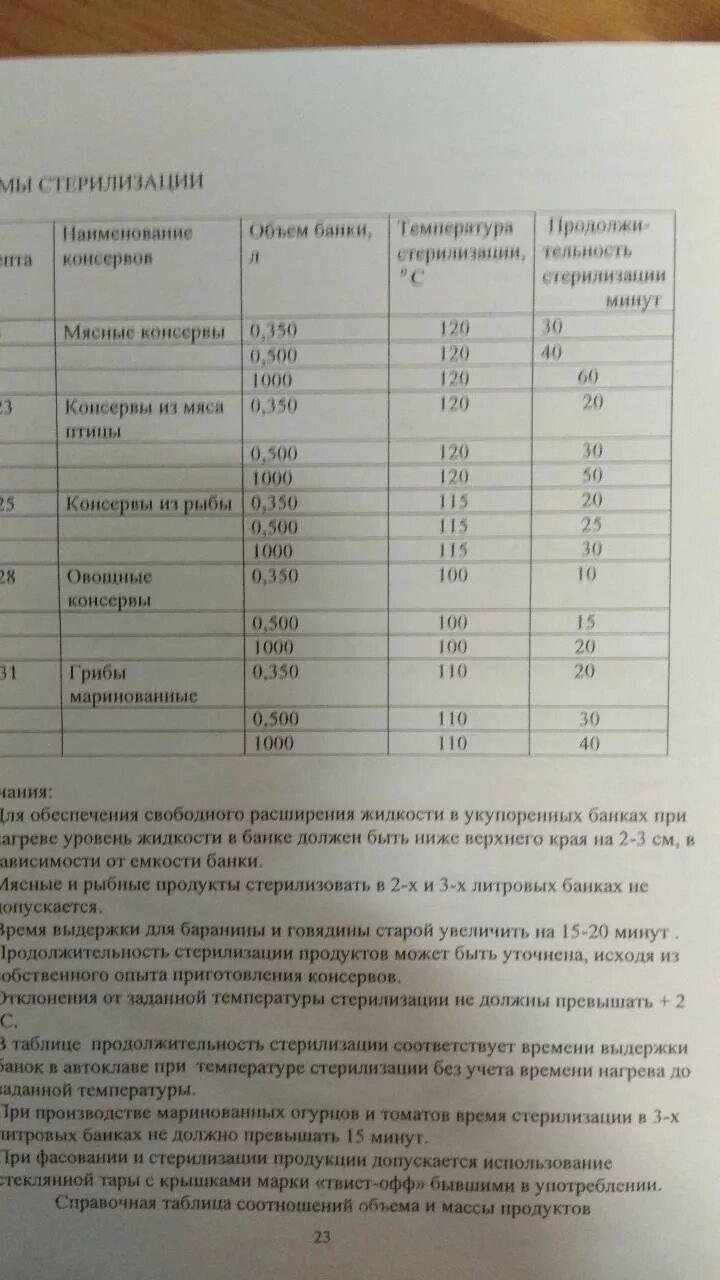 Таблица стерилизации для автоклава белорусского автоклава. Автоклав для мясных консервов. Режим автоклава для тушенки. Рецепты приготовления тушенки в автоклаве.