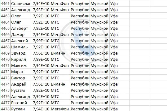 Домашний телефон номер код. Номера мобильных телефонов. Сотовый номер. База мобильных номеров телефонов. Номер телефона Уфа.