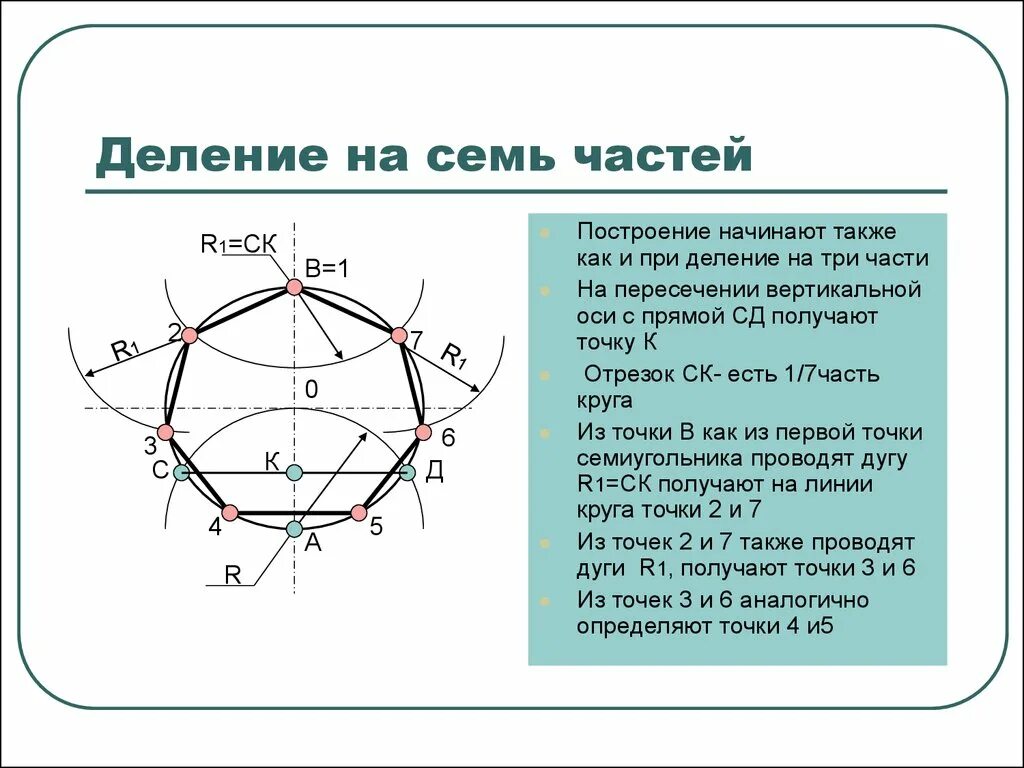 Делить круг на 6. Деление окружности на 7 частей циркулем. Как разделить окружность на 7 равных частей. Деление окружности на 7 равных частей. Окружность деленная на 7 частей.