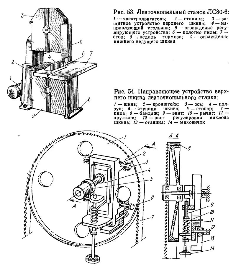 Станок ленточнопильный лс 80 чертеж. Кинематическая схема ленточнопильного станка лс-80. Кинематическая схема ленточнопильного станка по дереву. Ленточнопильный станок лс-80 Назначение.