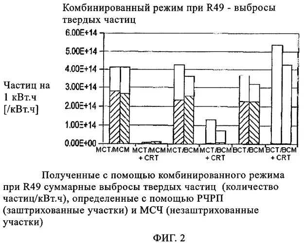 Выброс твердых частиц