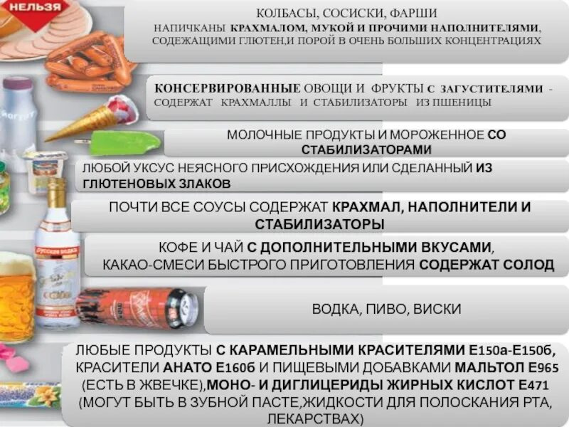 Безглютеновая диета это. Перечень продуктов с глютеном. Продукты с глютеном. Продукты содержащие глютен. Продукты для безглютеновой диеты.