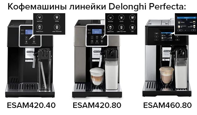 Кофемашина делонги эво. De'Longhi кофемашина esam420.40.b. Кофемашина Delonghi perfecta Deluxe. Кофемашина Delonghi esam420.80.TB. Кофемашина Delonghi perfecta EVO esam42x.4y.