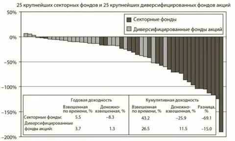 Доходность фондов денежного рынка