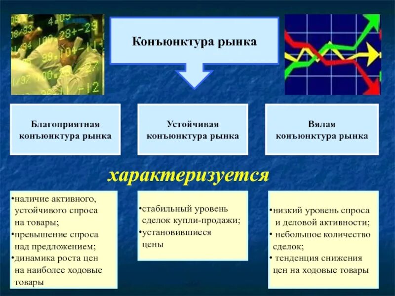 Конъюнктура что это. Конъюнктура рынка. Конъюнктура это. Конъюнктура рынка пример. Экономическая конъюнктура.