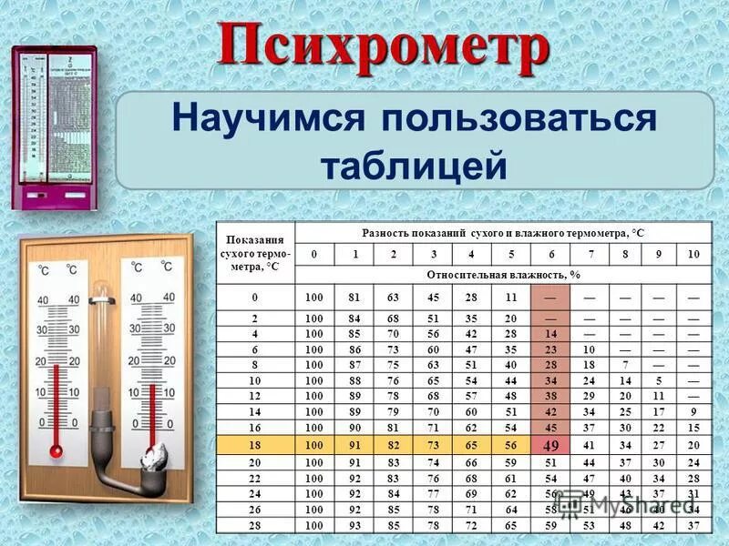 Температуре 20 c с относительной