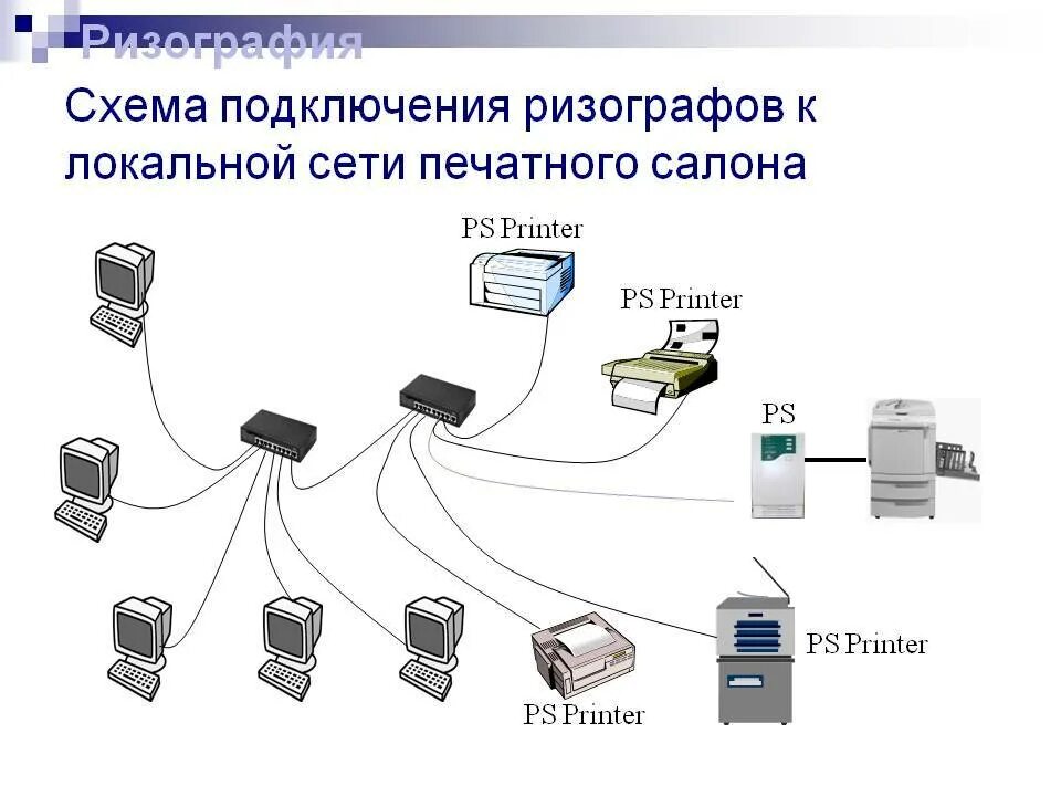 Для подключения компьютера к сети используют. Схема подключения принтера через роутер. .Схема подключения локальной сети к Internet.. Схема подключения ПРИНТЭРА К комьютэру через роутер. Схема подключения коннектора для сетевого принтера.