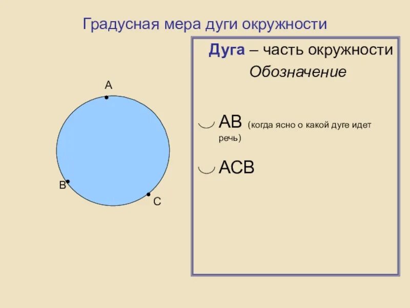 Дуга окружности знак. Как обозначается окружность. Обозначение дуги. Как обозначается градусная мера. Обозначение дуги окружности.