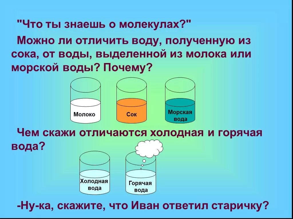 Темы "первоначальные сведения о строении вещества". Сказка про молекулу воды. Воду можно получать:. Первоначальные сведения о строении вещества 7 класс физика.