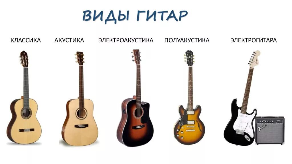 Виды гитар и их различия. Типы корпусов акустических гитар. Типы корпусов электроакустических гитар. Типы корпусов акустических гитар и их названия. Гитара акустическая названия