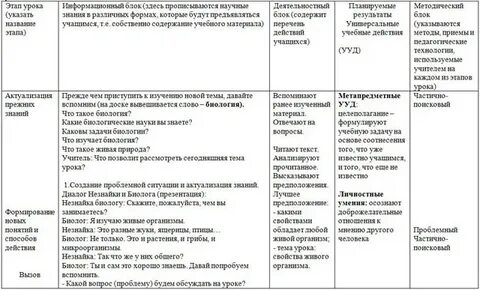 Виды живых организмов таблица