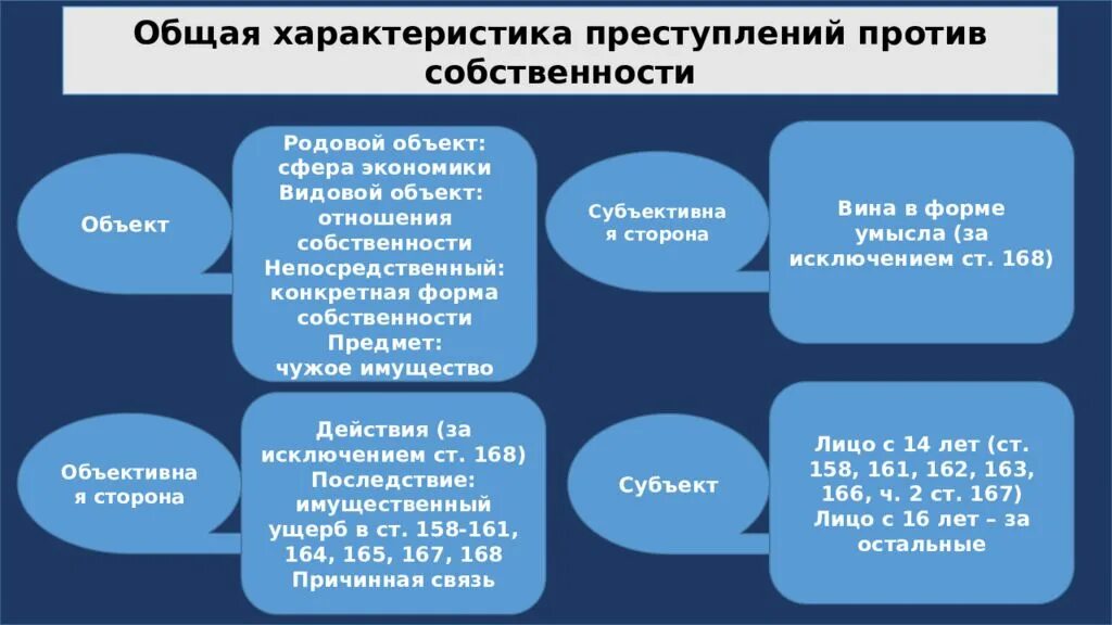 Субъект преступлений против собственности. Общая характеристика преступлений против собственности. Понятие и классификация преступлений против собственности..