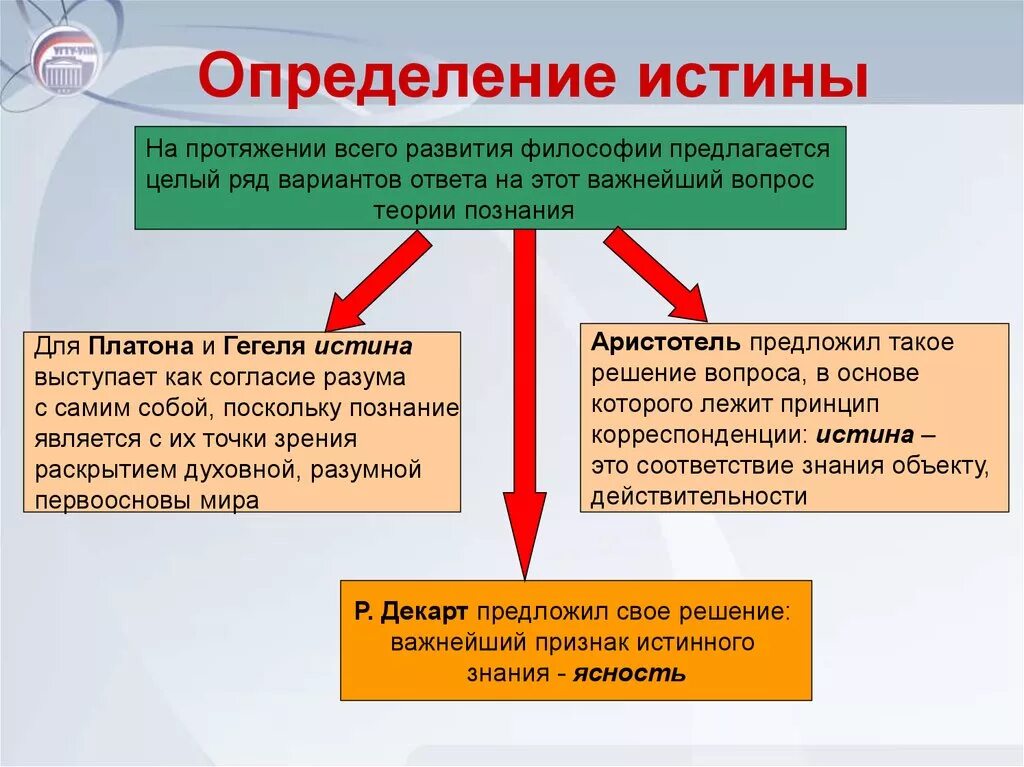 Понятия информация с обыденной точки зрения. Проблема истины в философии. Понятие истины в философии. Философские решения проблемы истины. Проблема познаваемости истины.