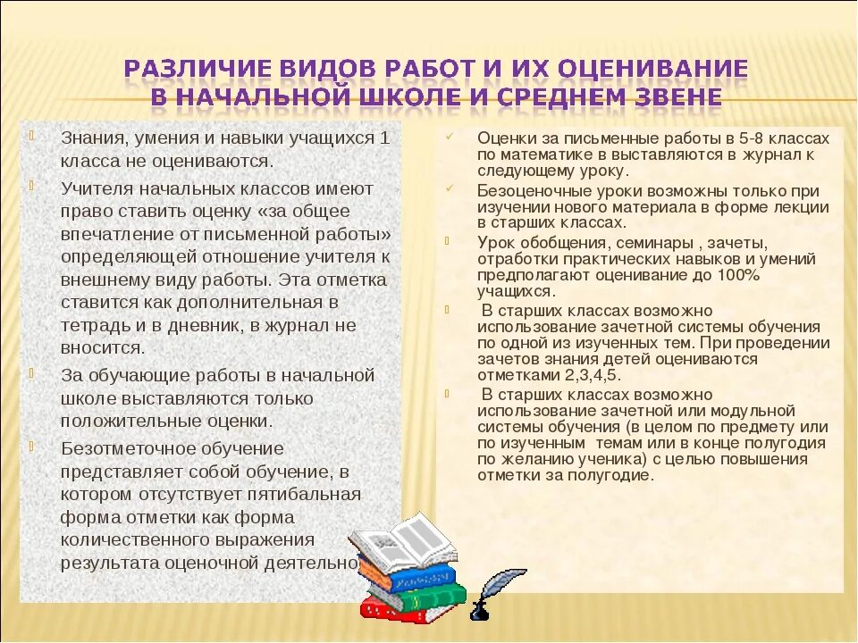 Оценки начальной школы. Оценка знаний в начальной школе. умения учителя начальных классов. оценка знаний умений и навыков за первый класс. виды работ на уроке в начальной школе.