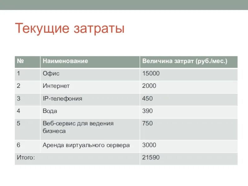 Затраты на текущие расходы это. Объем текущих затрат. Текущие затраты это затраты. Объем текущих затрат. Единовременные затраты и текущие затраты.