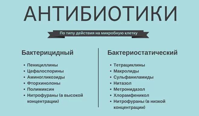 Какие бывают антибиотики. Антибиотики названия. Какие таблетки антибиотики названия. Виды антибиотиков названия. Антибиотики эффективны против