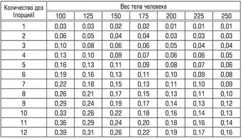 Зависит ли количество