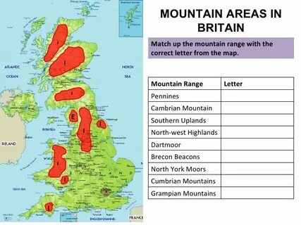 British rivers