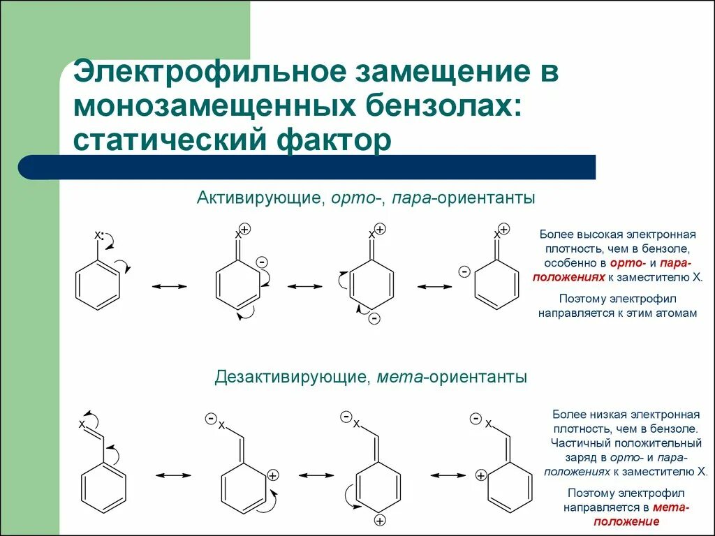 Электрофильное замещение механизм реакции. Электрофильное ароматическое замещение. По механизму электрофильного замещения протекает реакция. Механизм реакции электрофильного замещения. Мета отношения