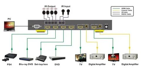 Настрой hdmi