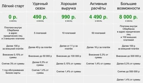 Расчетный счет сбербанка легкий старт