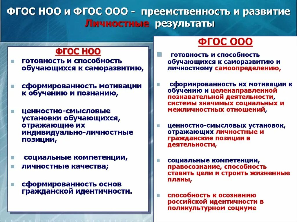 Новая редакция фгос. ФГОС начального общего образования (1–4-й классы);. НОО начальное общее образование ООО основное образование. Основные цели ФГОС НОО. Требования ФГОС ОО И НОО.