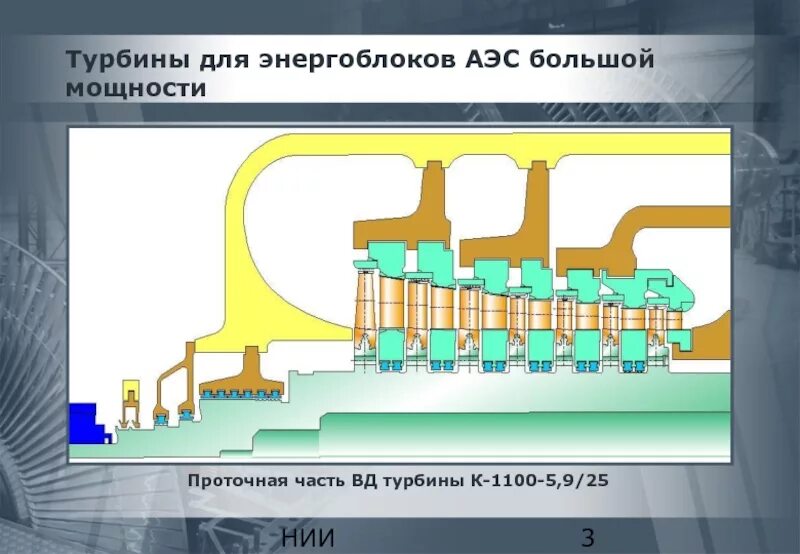 Состав рабочего тела вращающего турбину аэс