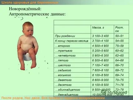 Вес ребенка в 3 4 месяца