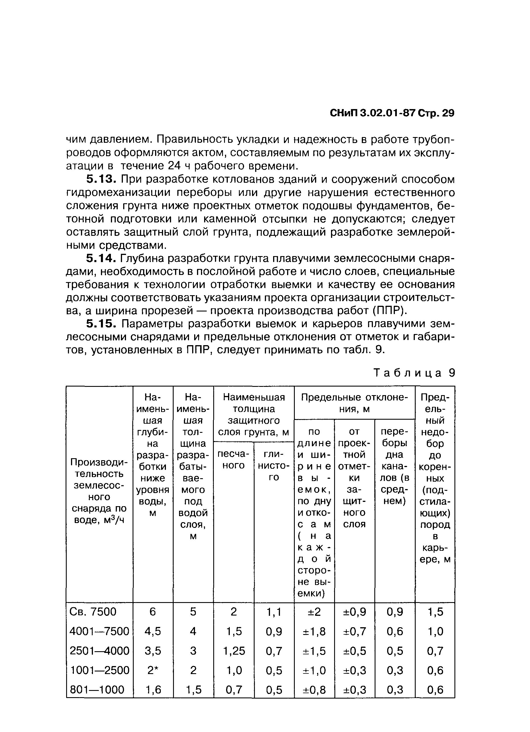 Снип 3.03 01 87 статус 2025. Снип 3.03 01 87 статус 2025